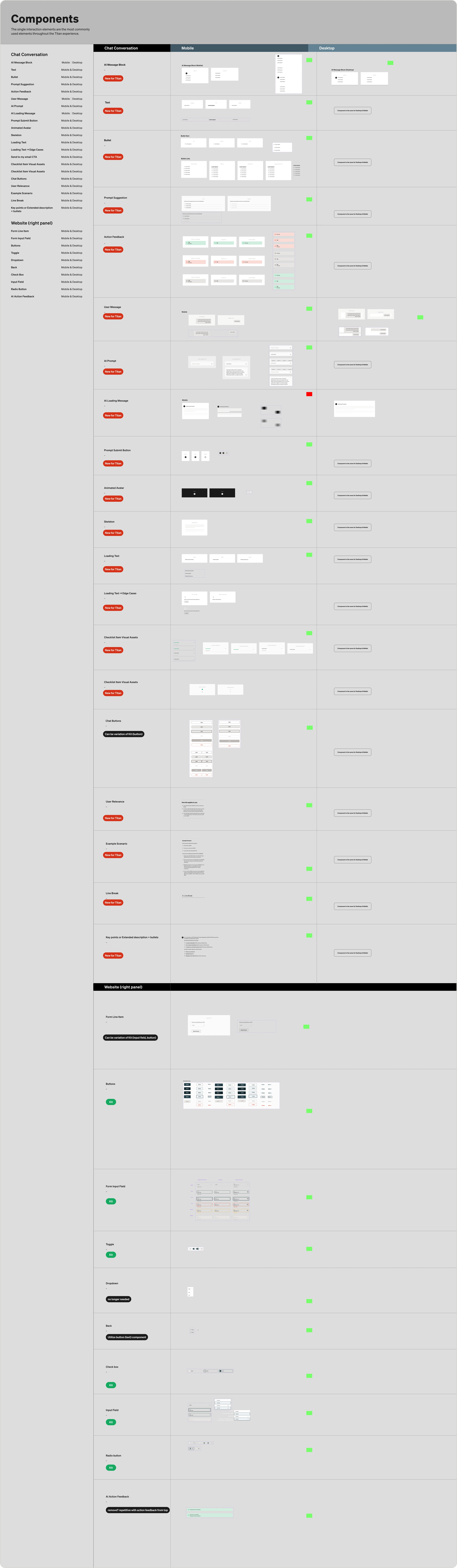 Components library for chat conversation and web admin including states, feedback, forms, and buttons