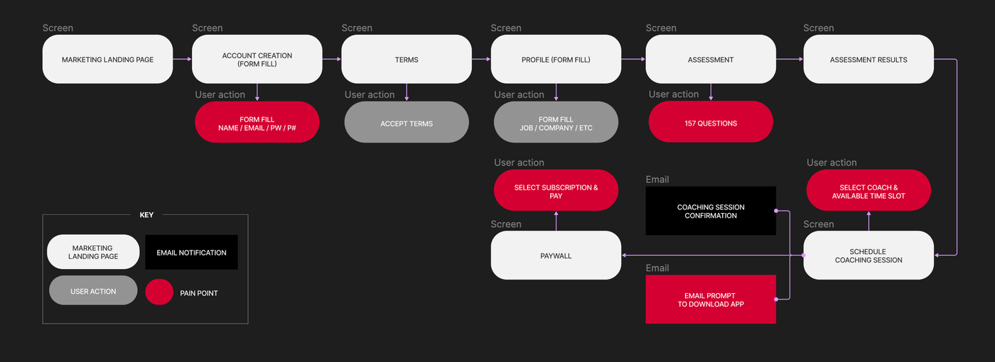 BetterUp signup pain points